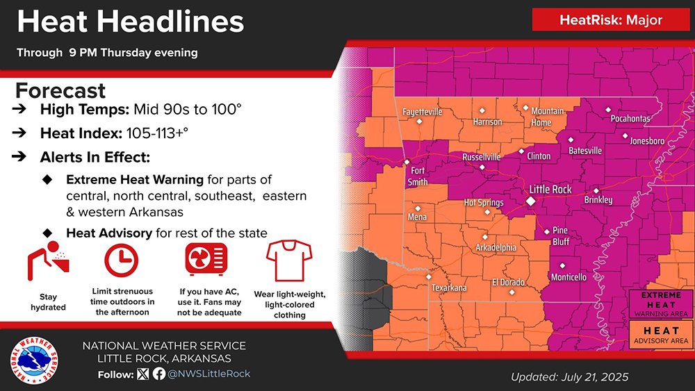 Severe Weather Alert Days: Heat Wave July 21-24 – arkansastechnews.com